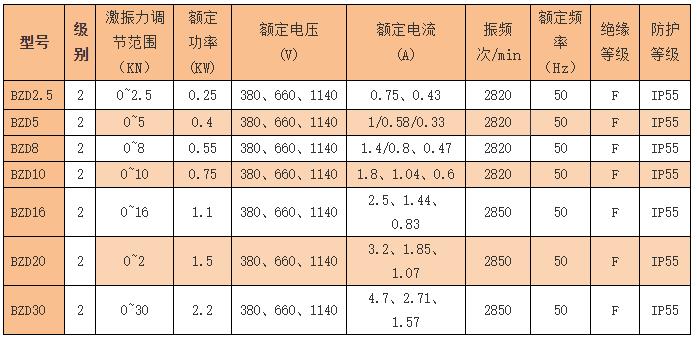 振動電機