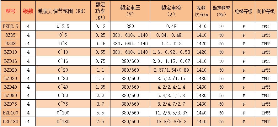 立式防爆振動電機價格