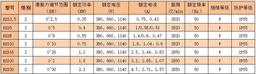 立式防爆振動電機批發
